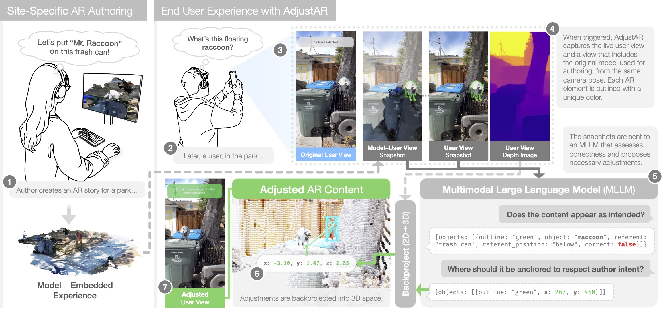 This figure illustrates our system, CoCreatAR, being used by a user ex-situ on a desktop computer and another user in-situ on a mobile phone. It shows various meshes and visualizations augmented on the real-world location, including RGB-D point clouds, coarse meshes, and a virtual character representing the in-situ user on the ex-situ user's screen. For example, some coarse meshes are shown as rough planes outside of the original location mesh.