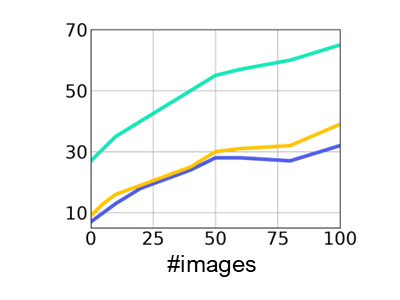 Recall at one meter position error by sequence length on KITTI