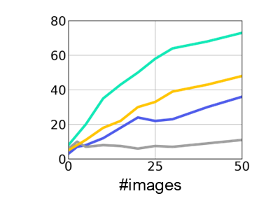 Recall at one meter position error by sequence length on LaMAria