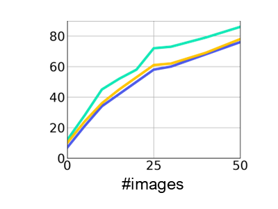 Recall at one meter position error by sequence length on Oxford Day-and-Night