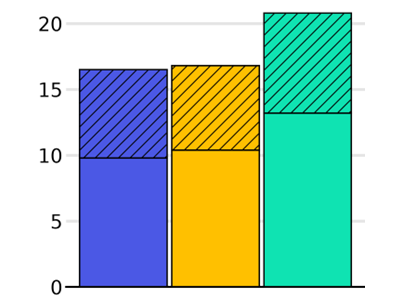 Single-view recall at one meter position error on Oxford Day-and-Night