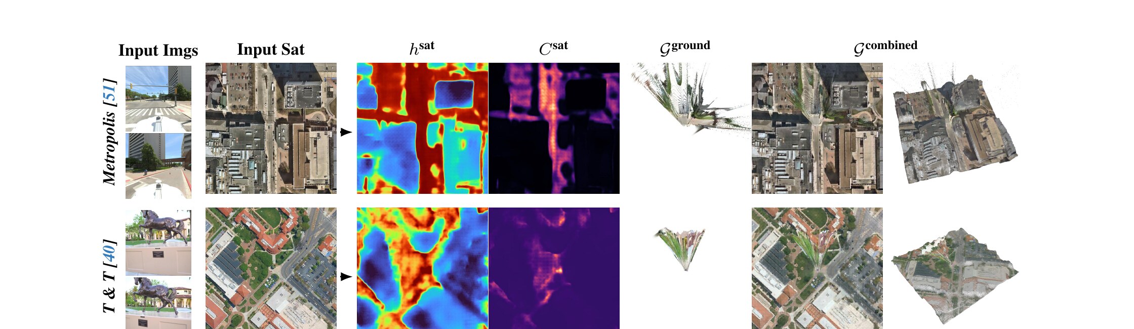 Predicted height maps, confidences, and Gaussian splats for held-out scenes