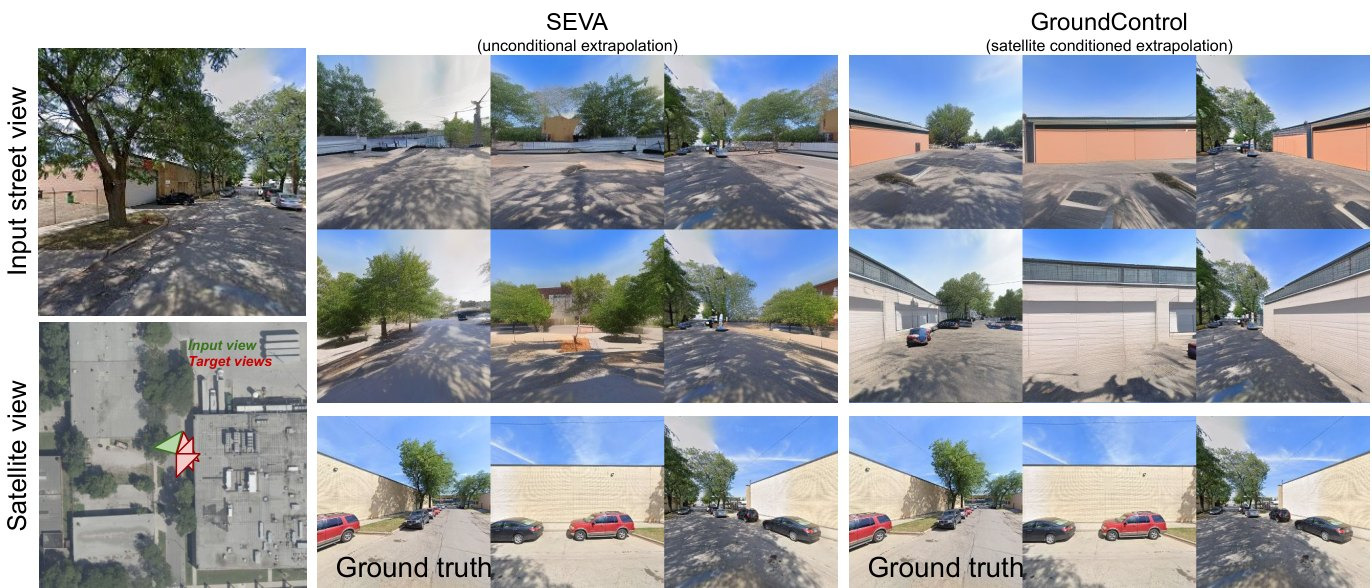 Unconditional SEVA extrapolation versus satellite-conditioned GroundControl samples